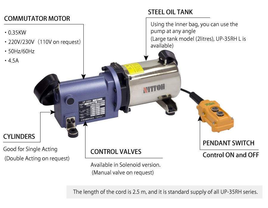 UP-35RH series